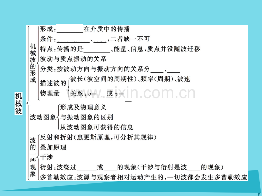 高中物理机械波归纳与整理课件2粤教版选修.pptx_第2页