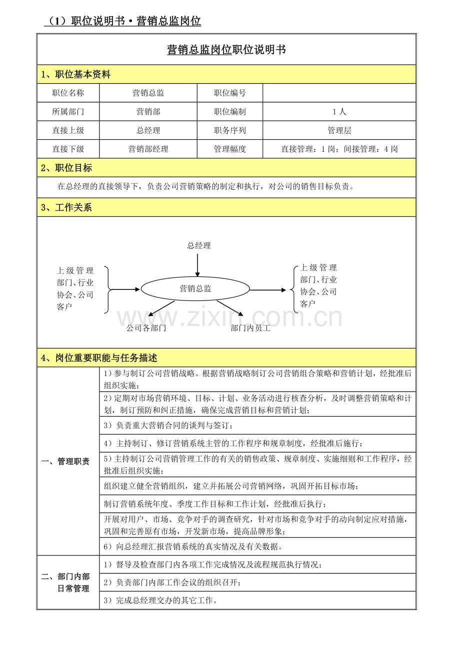 软件企业营销部岗位说明书.doc_第2页