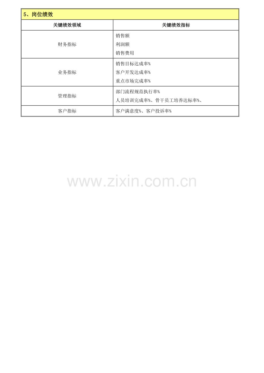 软件企业营销部岗位说明书.doc_第3页