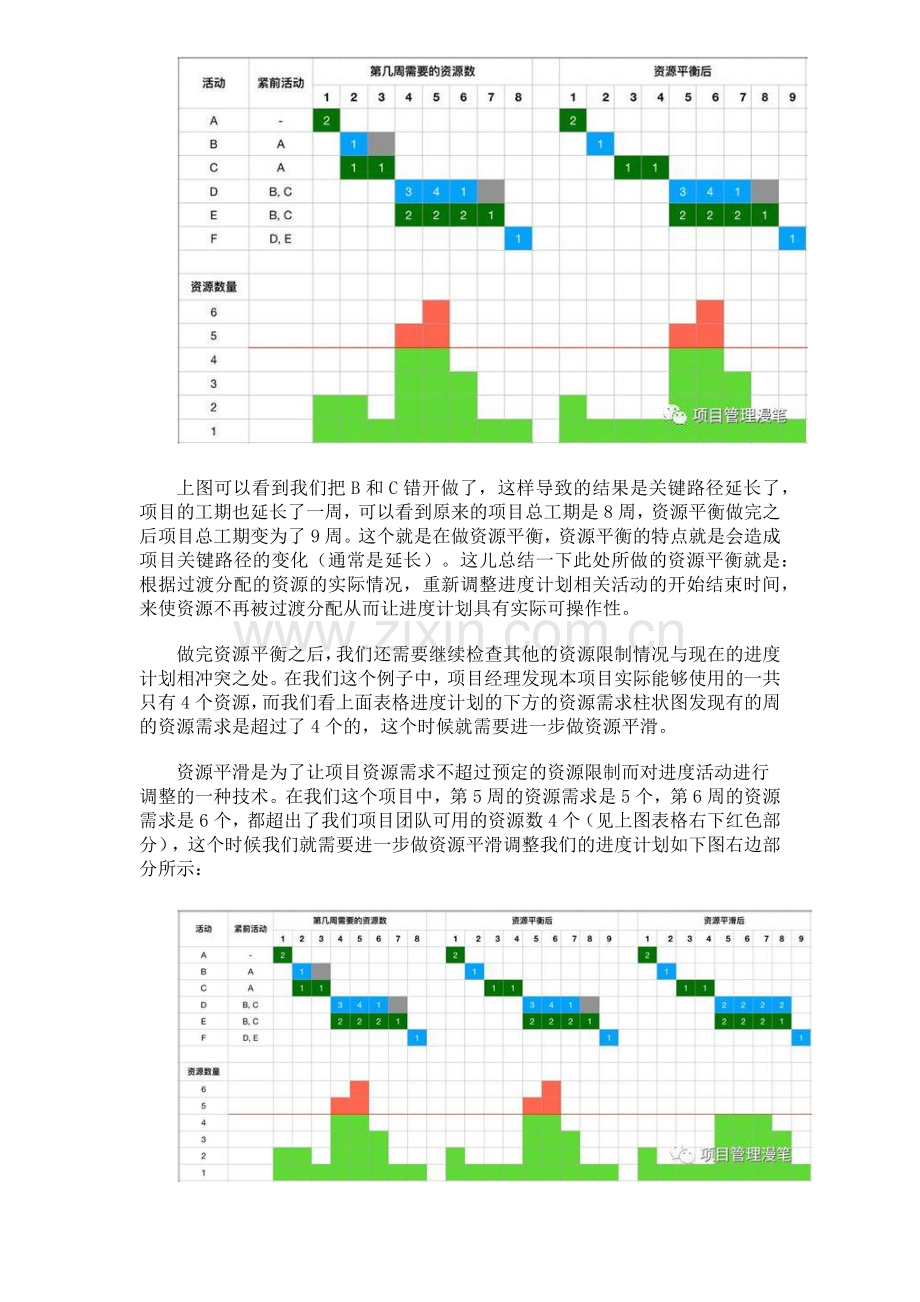 资源平衡和资源平滑.doc_第3页