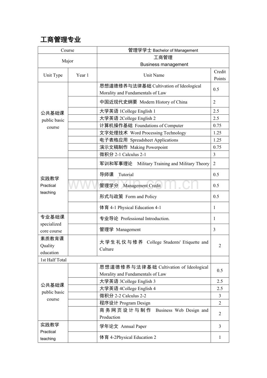 工商管理英文名称.doc_第1页