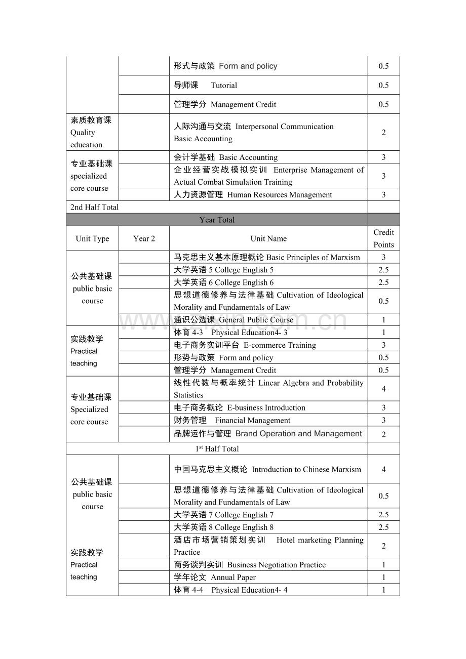 工商管理英文名称.doc_第2页