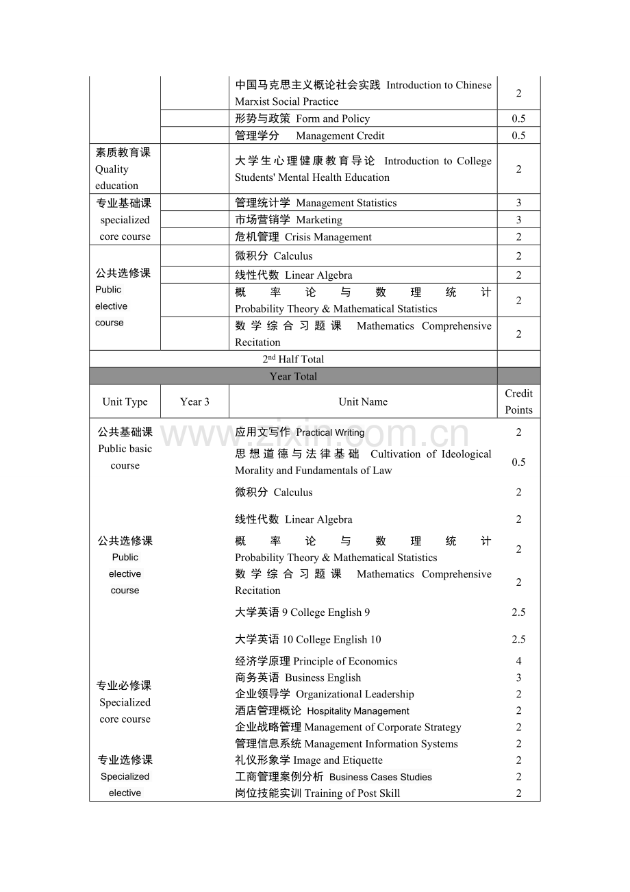 工商管理英文名称.doc_第3页