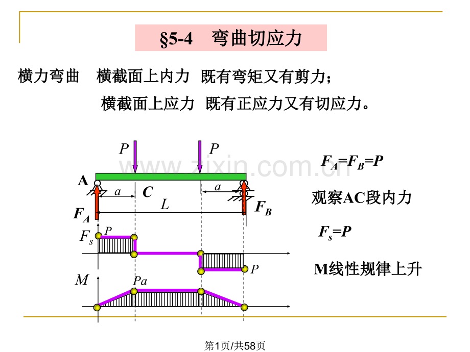 弯曲剪应力.pptx_第1页