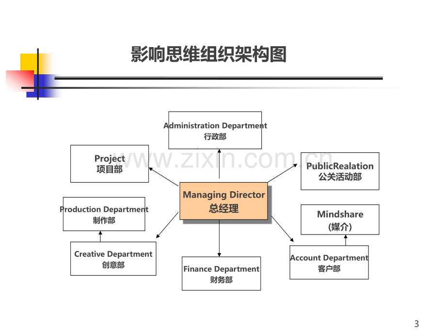 广告公司工作流程.pptx_第2页