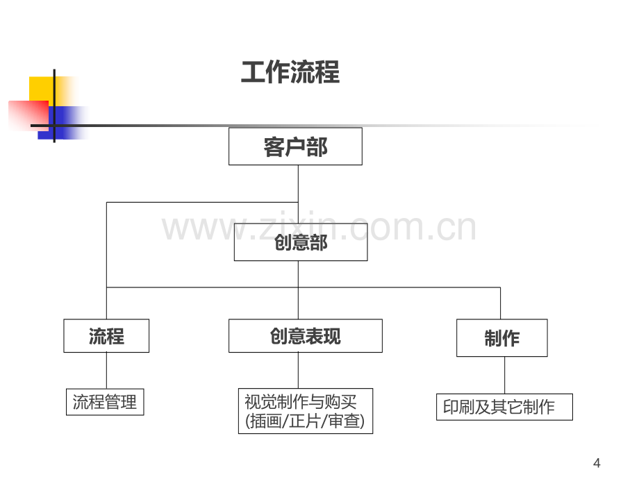 广告公司工作流程.pptx_第3页