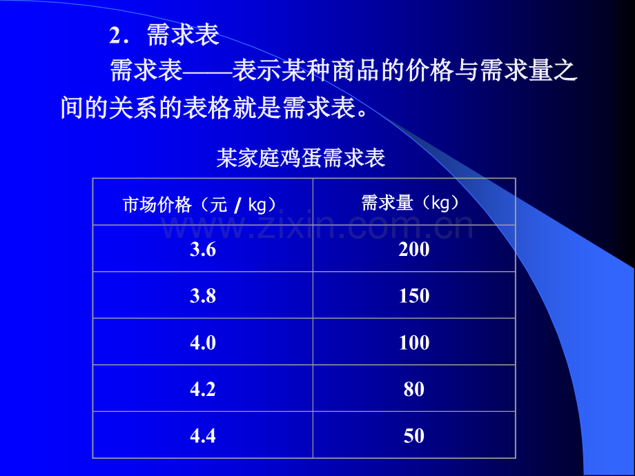 需求供给价格.pptx_第3页