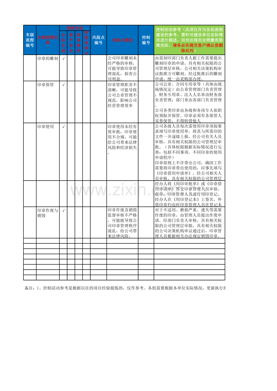 印章管理流程-控制矩阵模板.xlsx_第1页