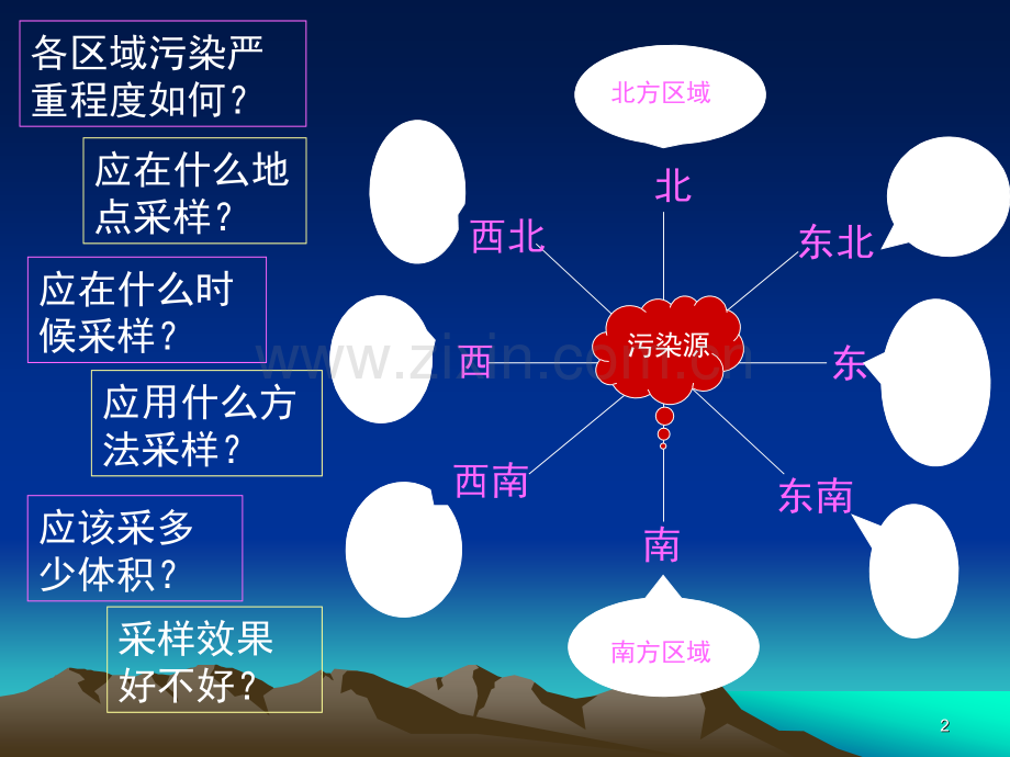 卫生检验学空气检验2.pptx_第2页