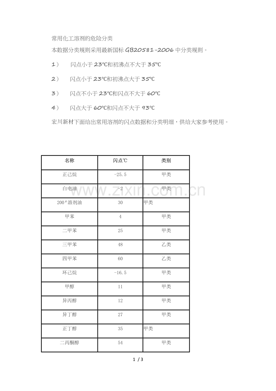 常用化工溶剂的危险分类.doc_第1页