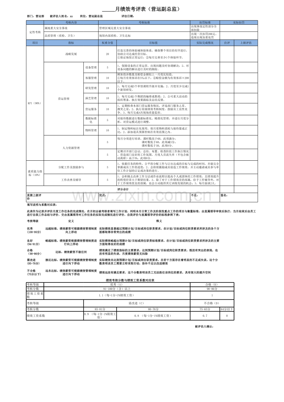 儿童体验乐园营运副总监绩效考核模板.xlsx_第1页