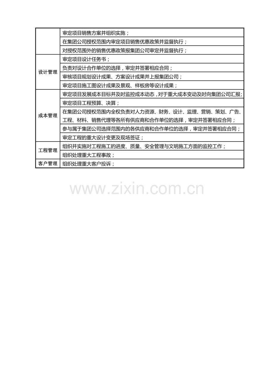 房地产公司公司综合管理要则——高层职位说明书.doc_第3页