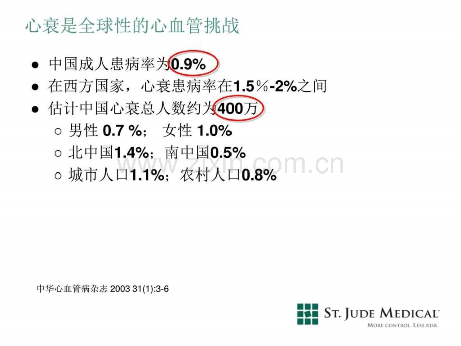 慢性心衰患者的治疗新选择.pptx_第3页