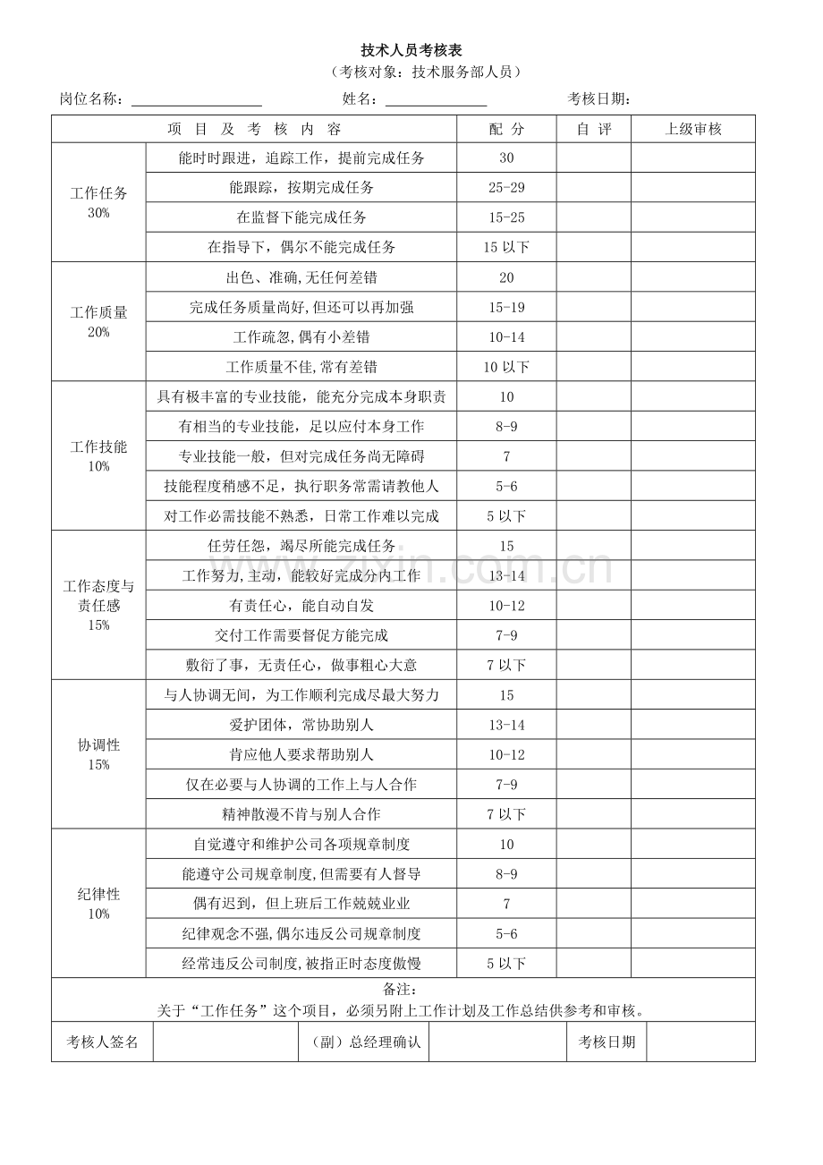 各部门绩效考核表格汇总11.doc_第2页