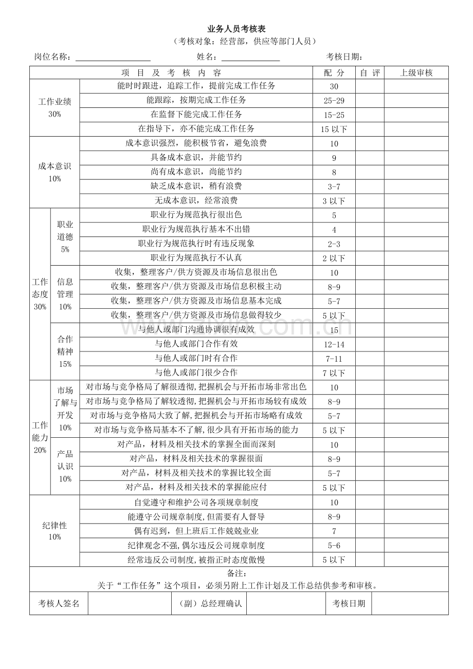 各部门绩效考核表格汇总11.doc_第3页