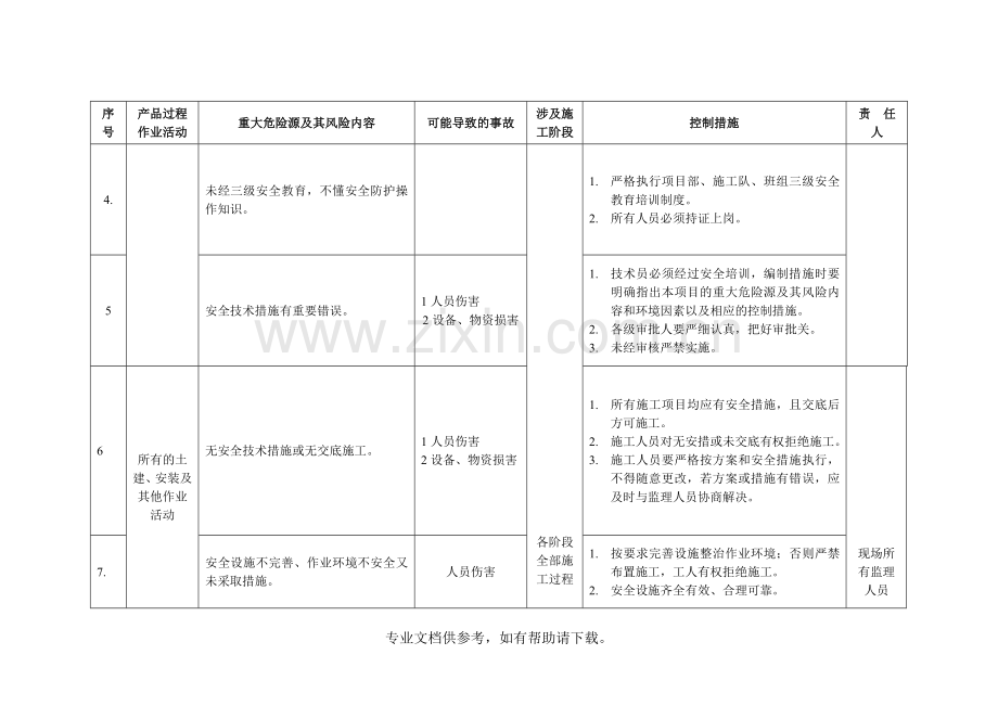 危险源辨识别与控制措施.doc_第3页