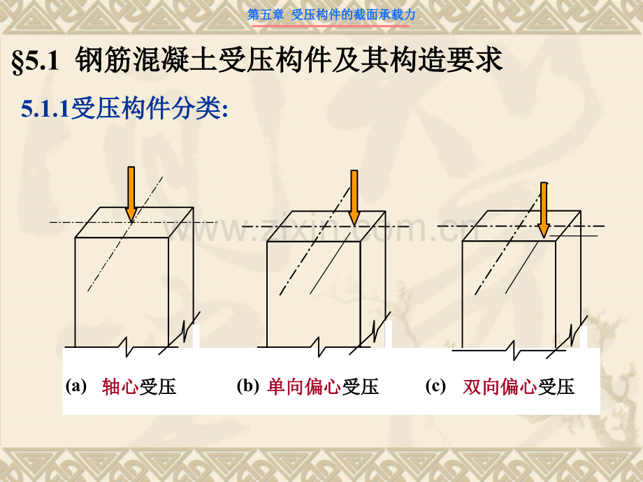 钢筋混凝土受压构件的截面承载力分解.pptx_第3页