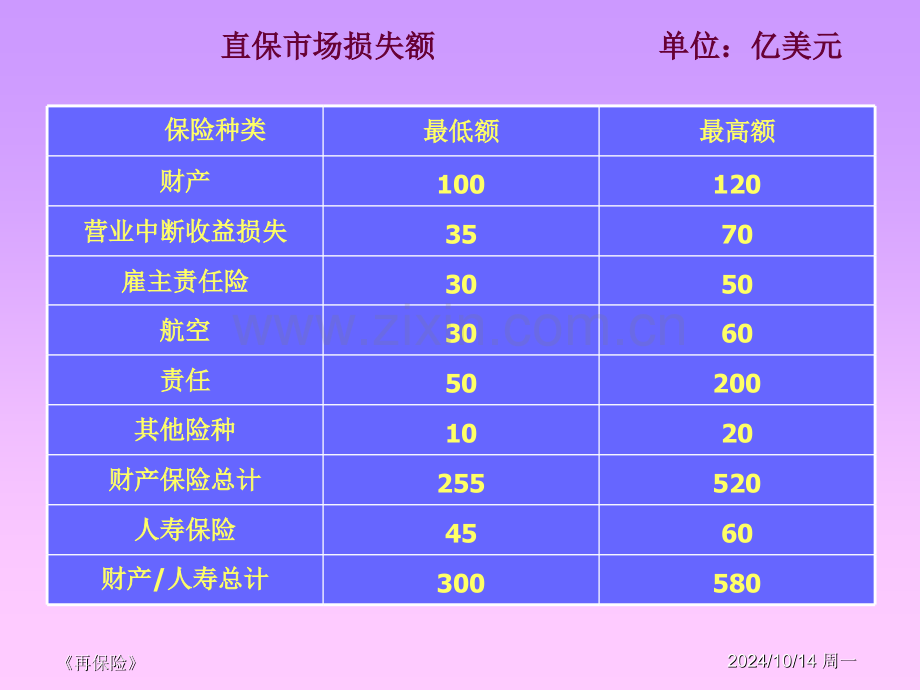 经济学再保险.pptx_第3页