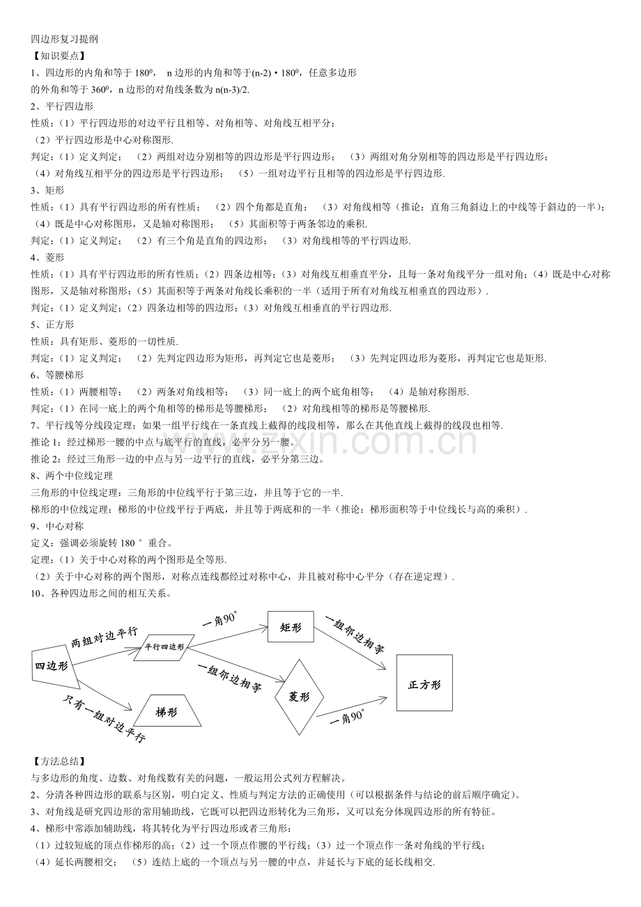 四边形复习提纲经典题型解析汇总.doc_第1页