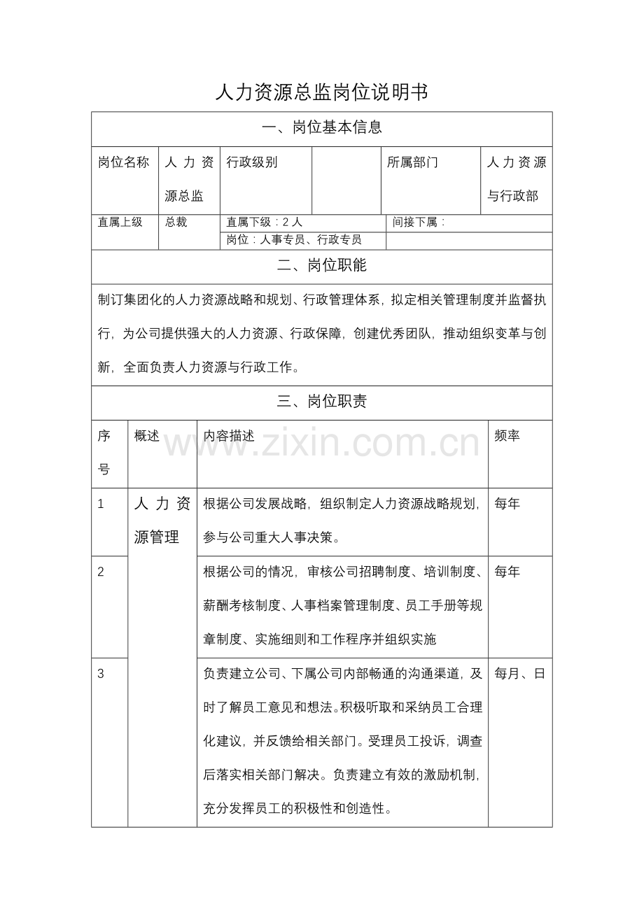 人力资源总监岗位说明书.doc_第1页