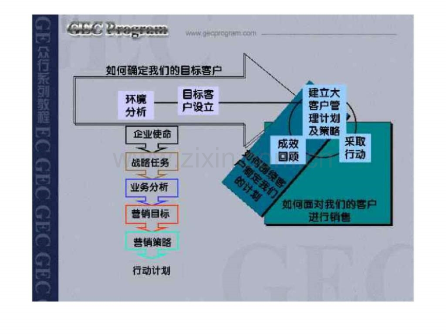 大客户管理和销售杜继南市场环境分析与制定年计划.pptx_第2页