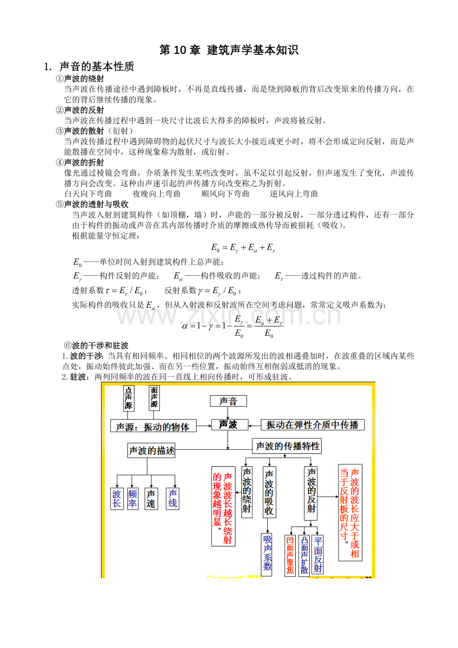 建筑物理声学复习.doc_第1页