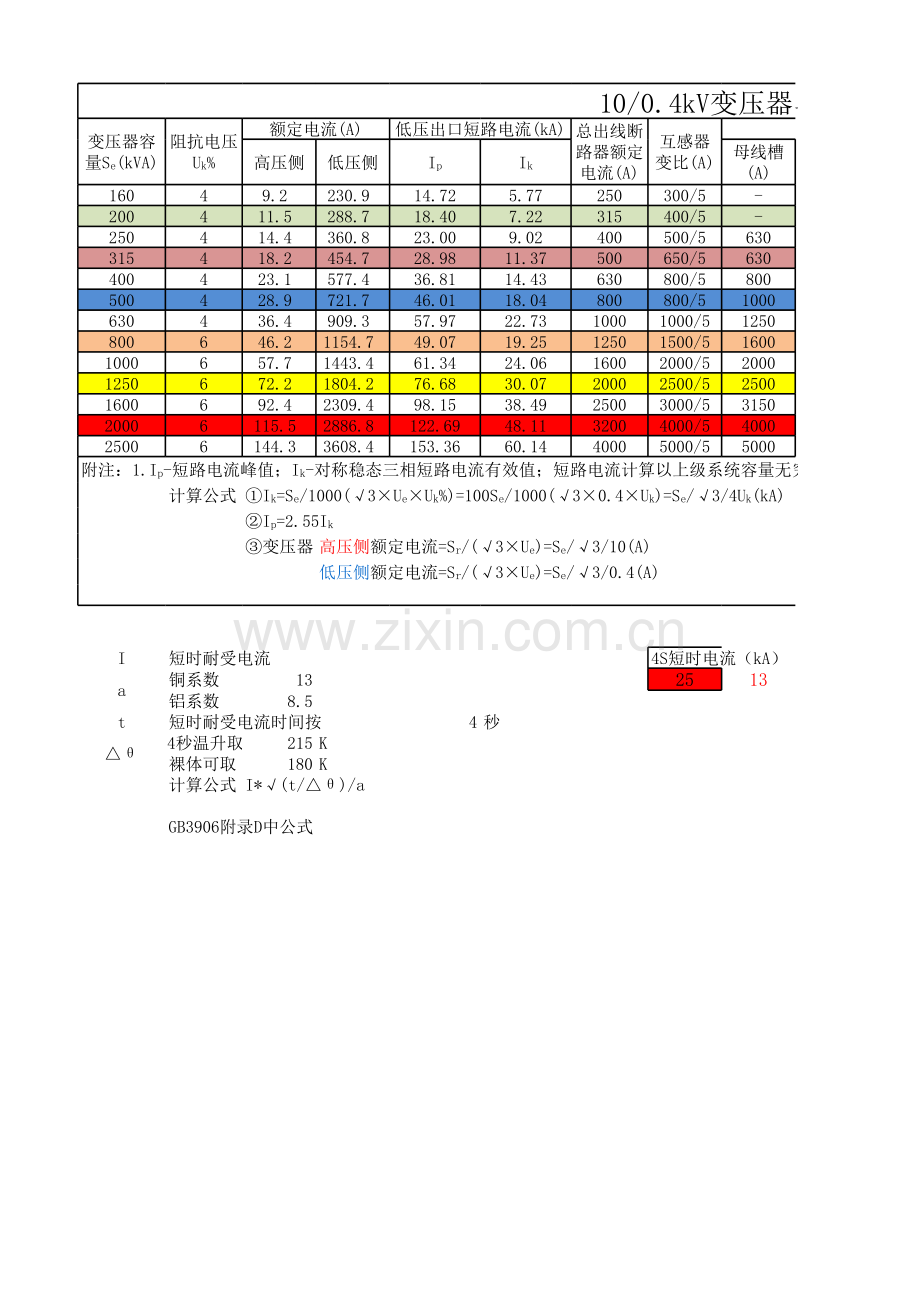 变压器容量与母排选型配合表.xls_第1页