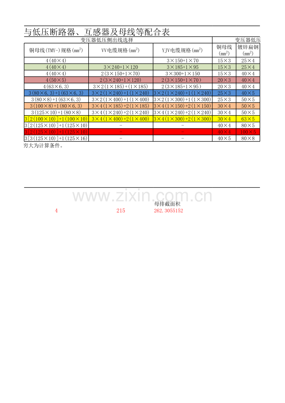 变压器容量与母排选型配合表.xls_第2页