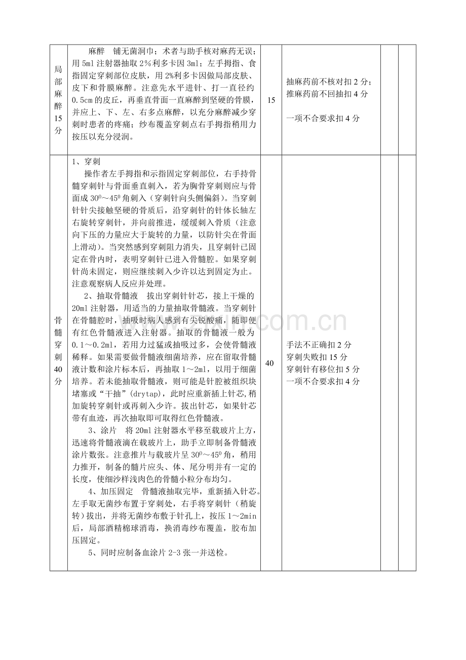 骨髓穿刺术操作考核评分标准.doc_第2页