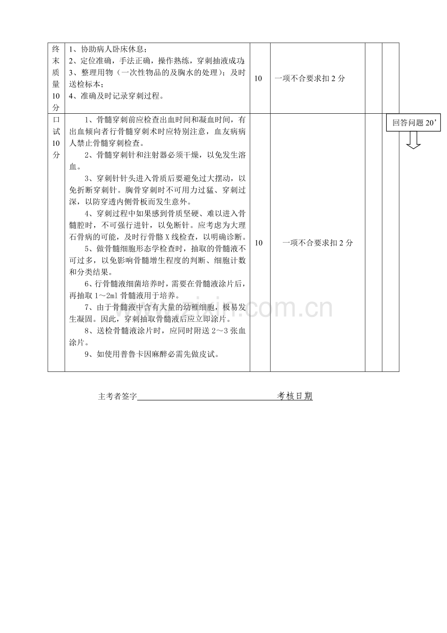 骨髓穿刺术操作考核评分标准.doc_第3页