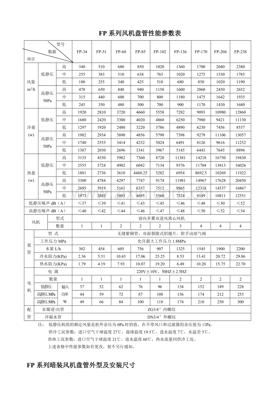 风机盘管型号参数表.doc_第2页