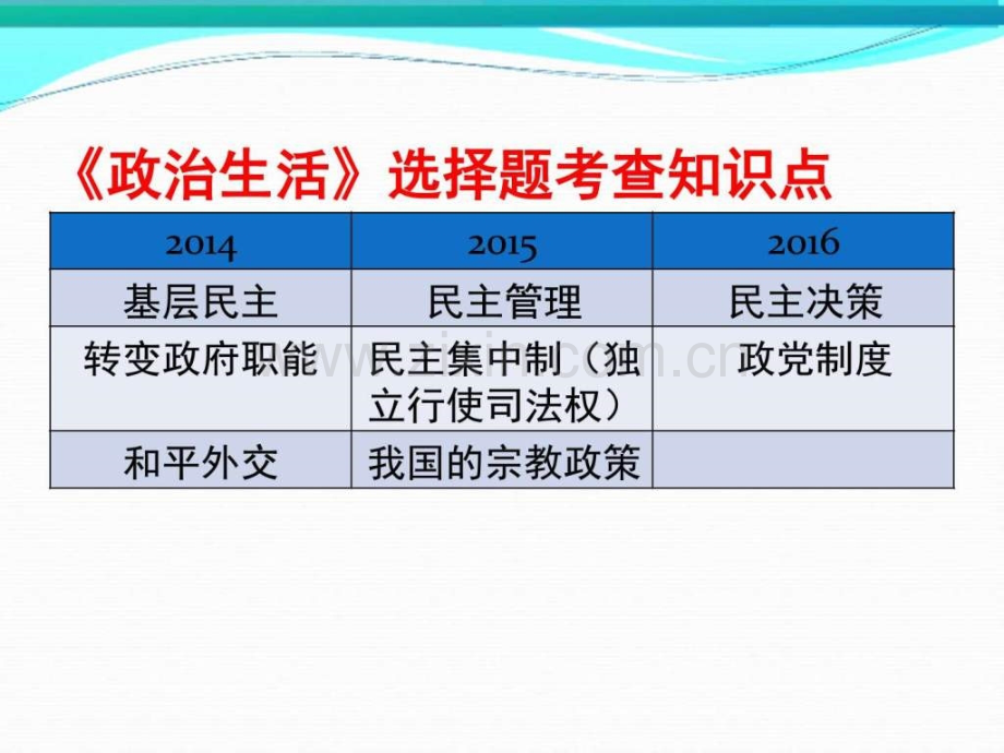 政治生活复习高二政史地政史地高中教育教育专区.pptx_第2页