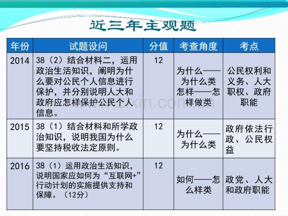 政治生活复习高二政史地政史地高中教育教育专区.pptx_第3页