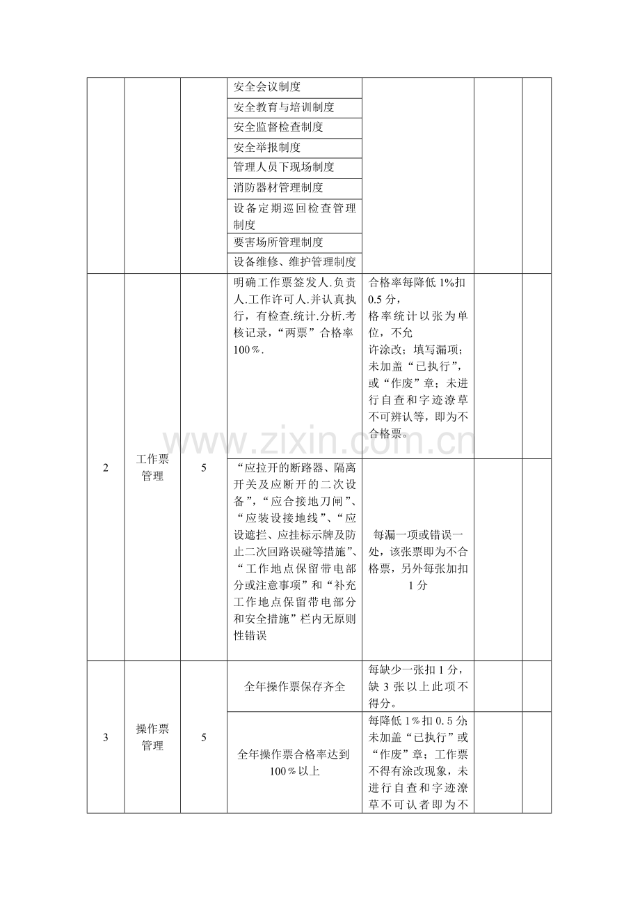 变电所标准化管理考核办法.doc_第2页