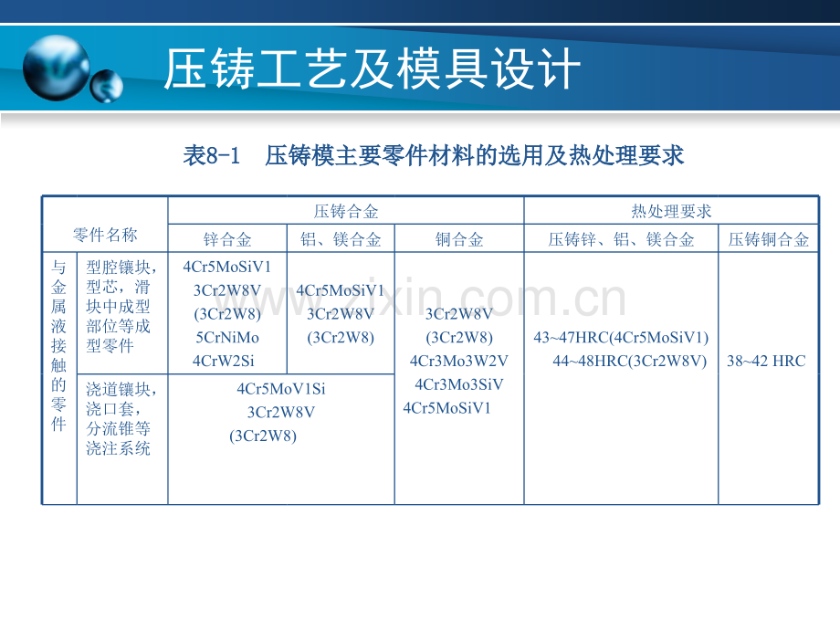 压铸工艺及模具设计--压铸模材料及技术要求.pptx_第3页