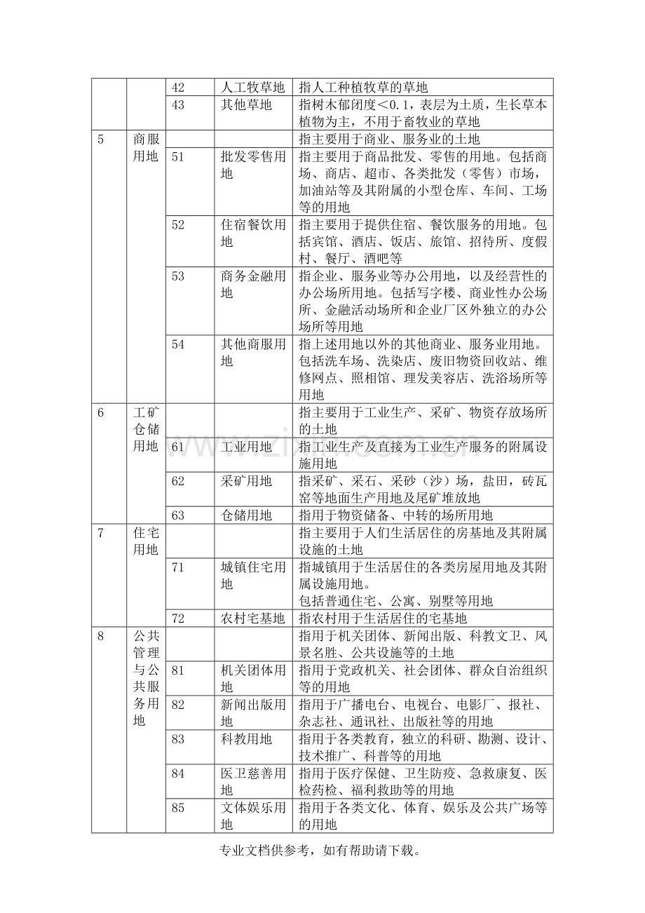 土地性质分类表.doc_第2页