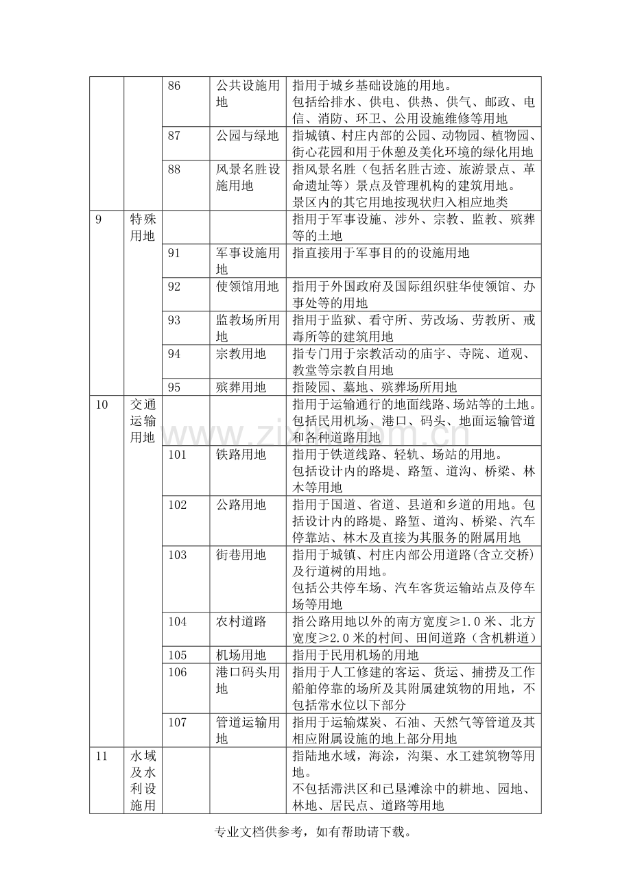 土地性质分类表.doc_第3页