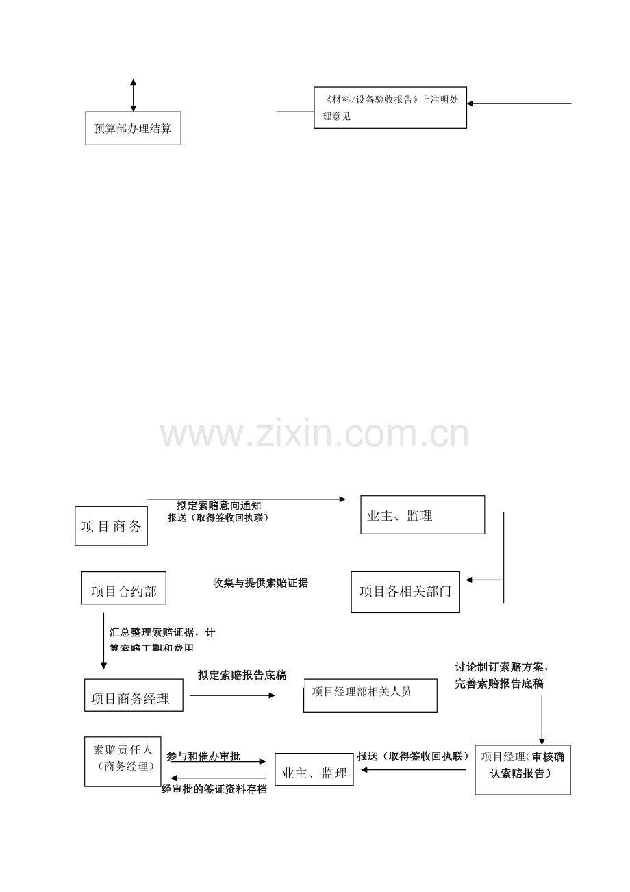 房地产公司建设项目材料设备验收管理规定.docx_第3页