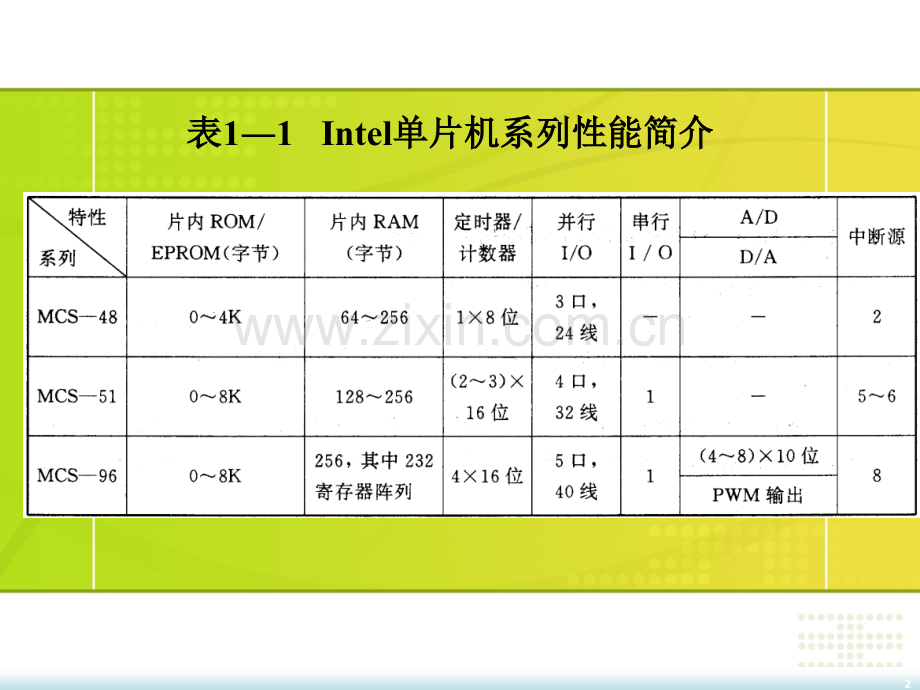 单片机系统及内部结构.pptx_第2页