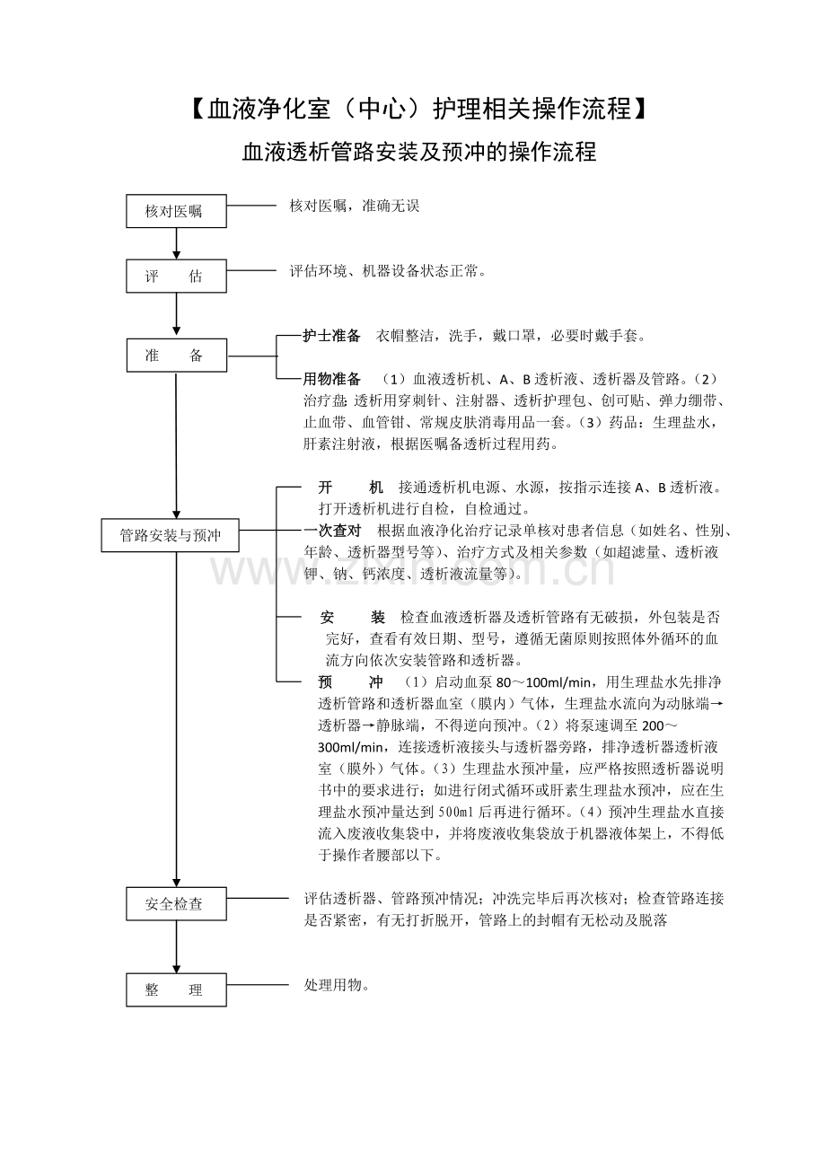 血液净化操作流程.doc_第1页