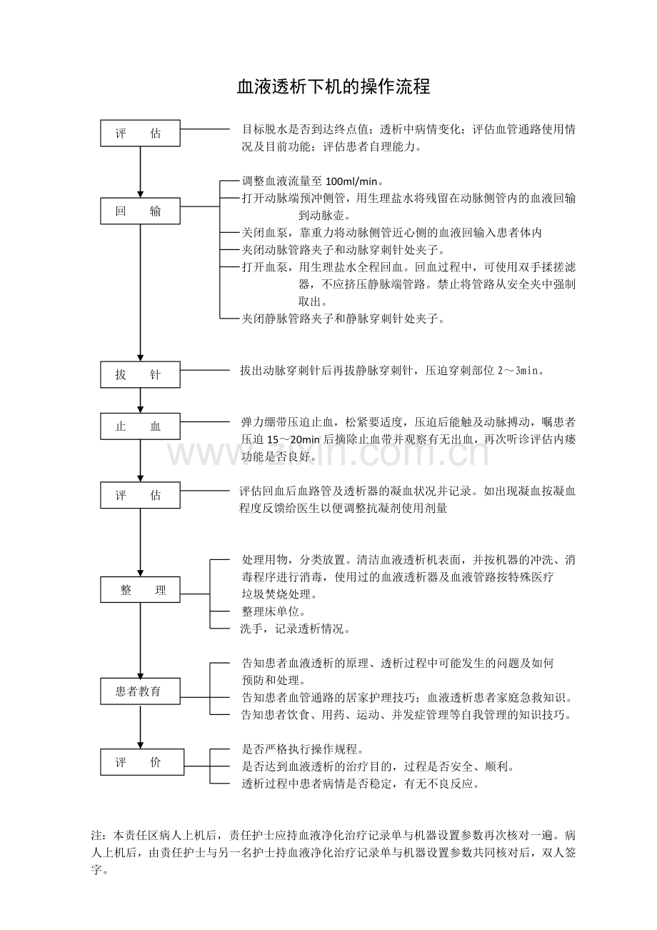 血液净化操作流程.doc_第3页