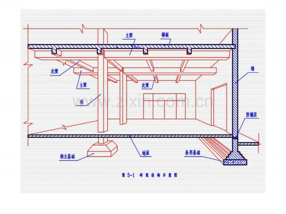 预算入门结构施工图识读.pptx_第2页