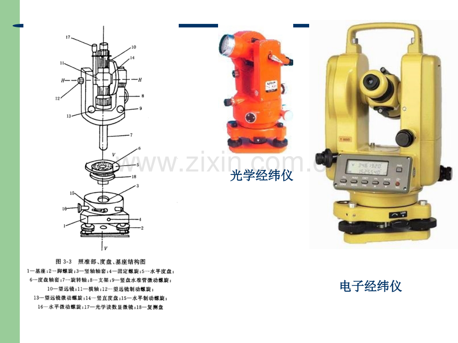 测量仪器的基础知识.pptx_第3页