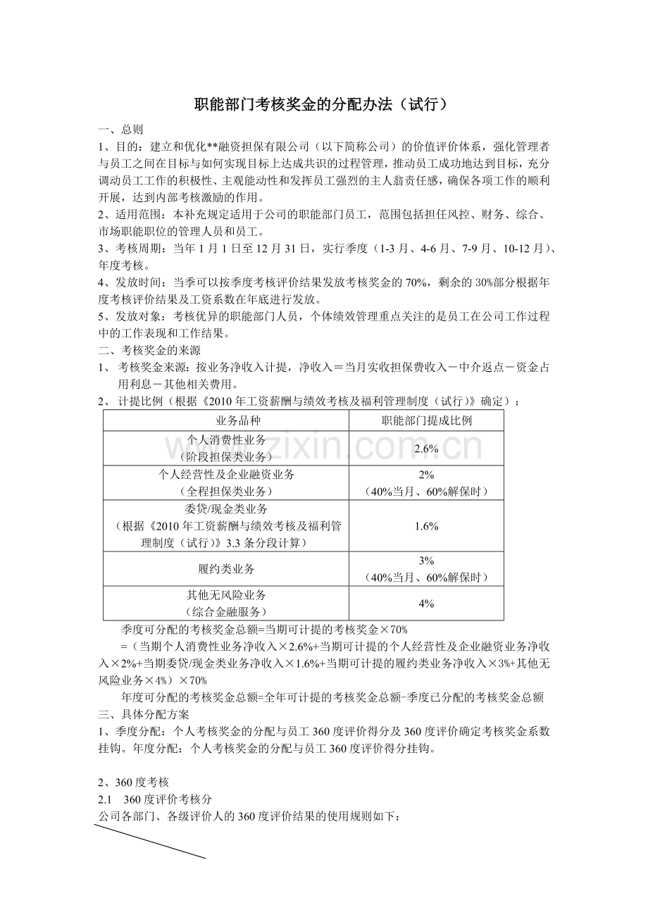 融资担保公司职能部门考核奖金分配办法模版.docx_第1页