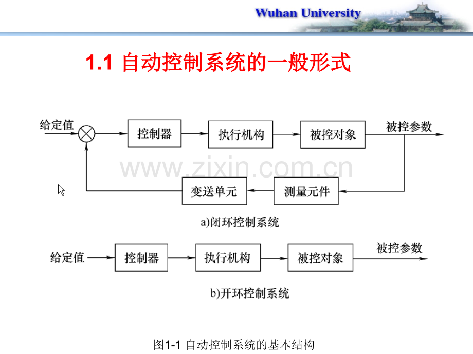 西安电子科大版计算机控制技术15章.pptx_第3页