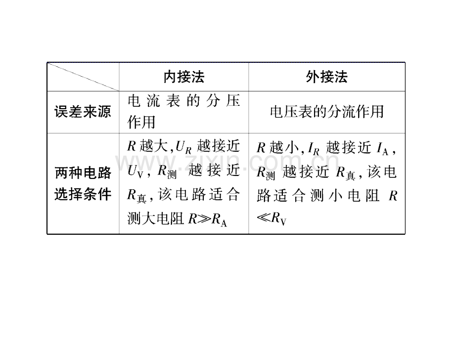 电流表的接法.pptx_第3页