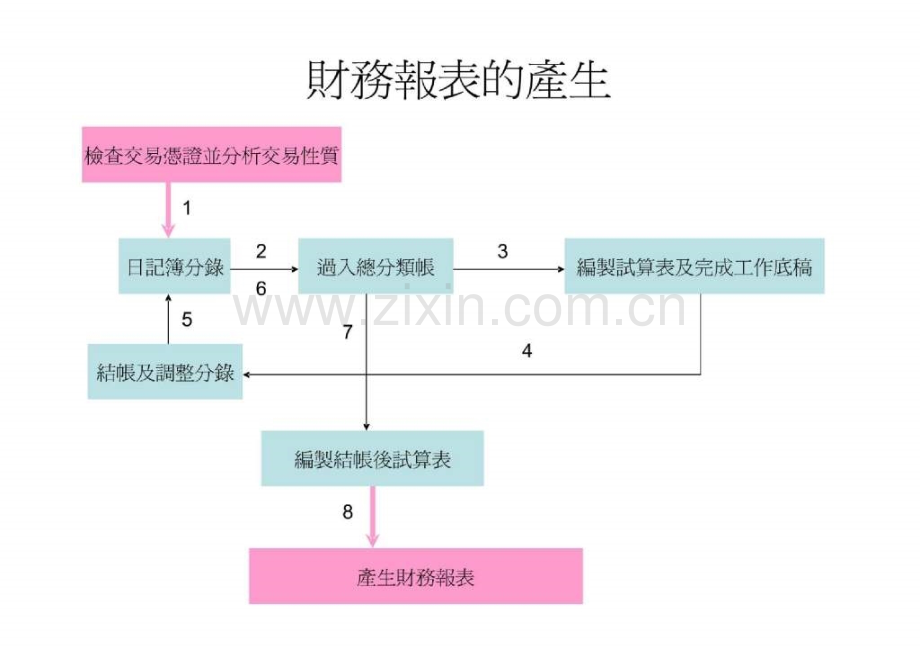 财务报表分析课程.pptx_第3页