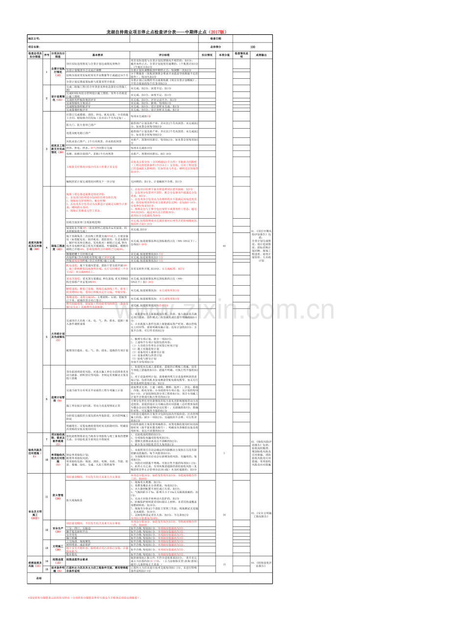 房地产公司自持商业项目运营停止点检查打分表模版.xls_第1页