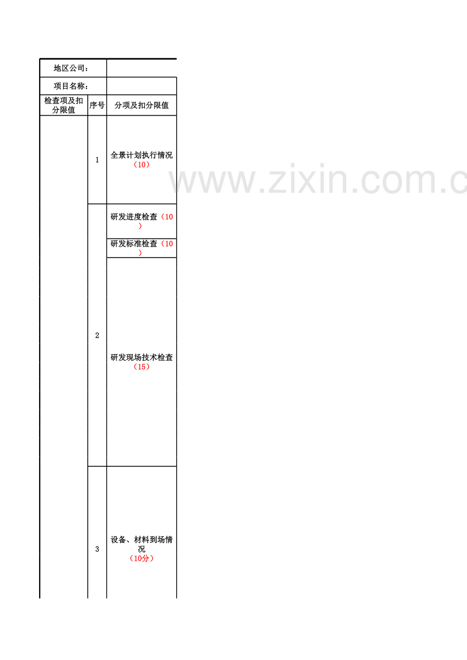 房地产公司自持商业项目运营停止点检查打分表模版.xls_第2页