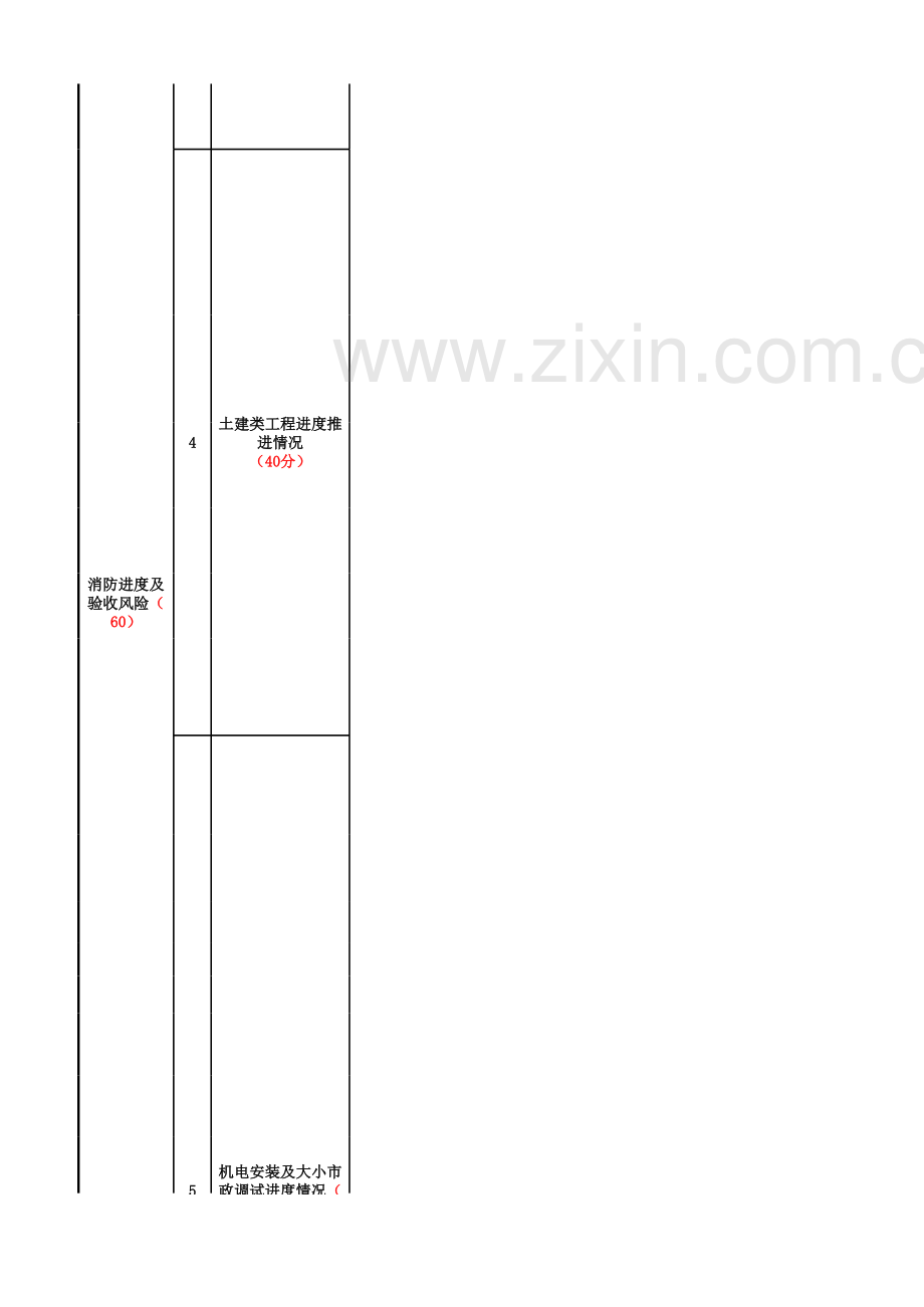 房地产公司自持商业项目运营停止点检查打分表模版.xls_第3页